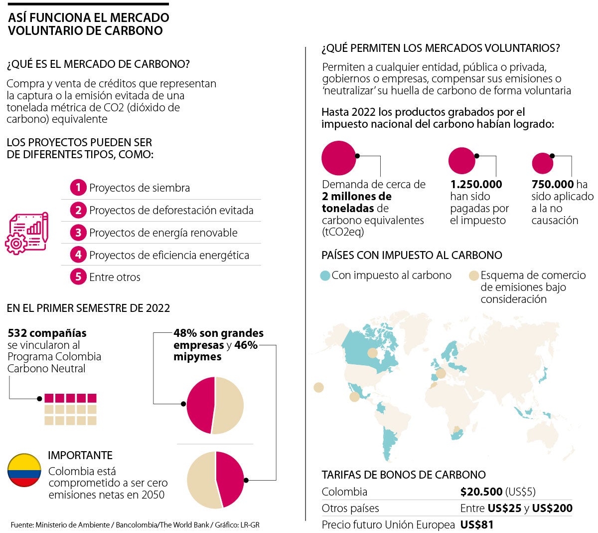 Así funciona el mercado voluntario de bonos de carbono