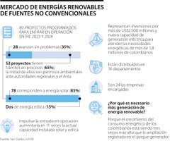 Mercado de energías no renovables de fuentes no convencionales