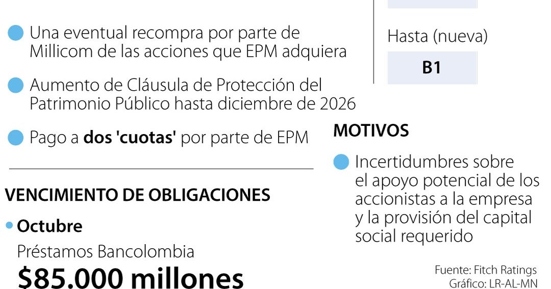 Tigo alista asamblea con sus tenedores de Bonos el pr ximo jueves