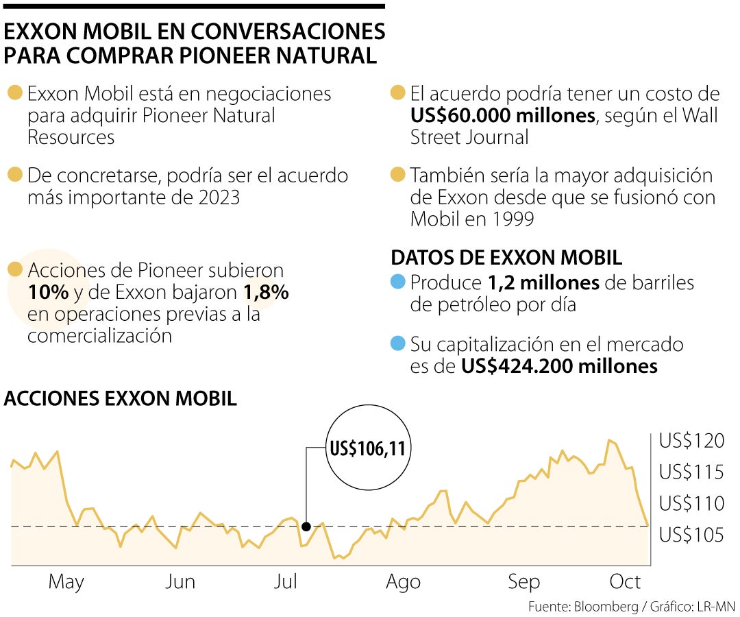 Exxon Size Exxonmóbil: Últimas noticias económicas de Exxonmóbil