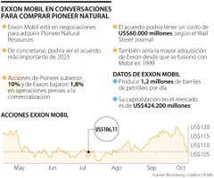 Exxon Mobil negocia compra de Pioneer Natural