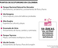 Principales puntos de Ecoturismo Principales puntos de Ecoturismo