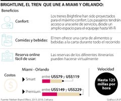 Así es viajar en un tren de alta velocidad entre Orlando y Miami, los precios y horarios