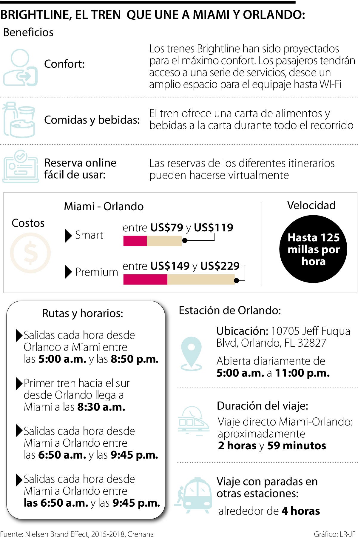 Así es viajar en un tren de alta velocidad entre Orlando y Miami, los precios y horarios 