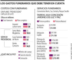 Gastos funerarios que debe tener en cuenta Gastos funerarios que debe tener en cuenta