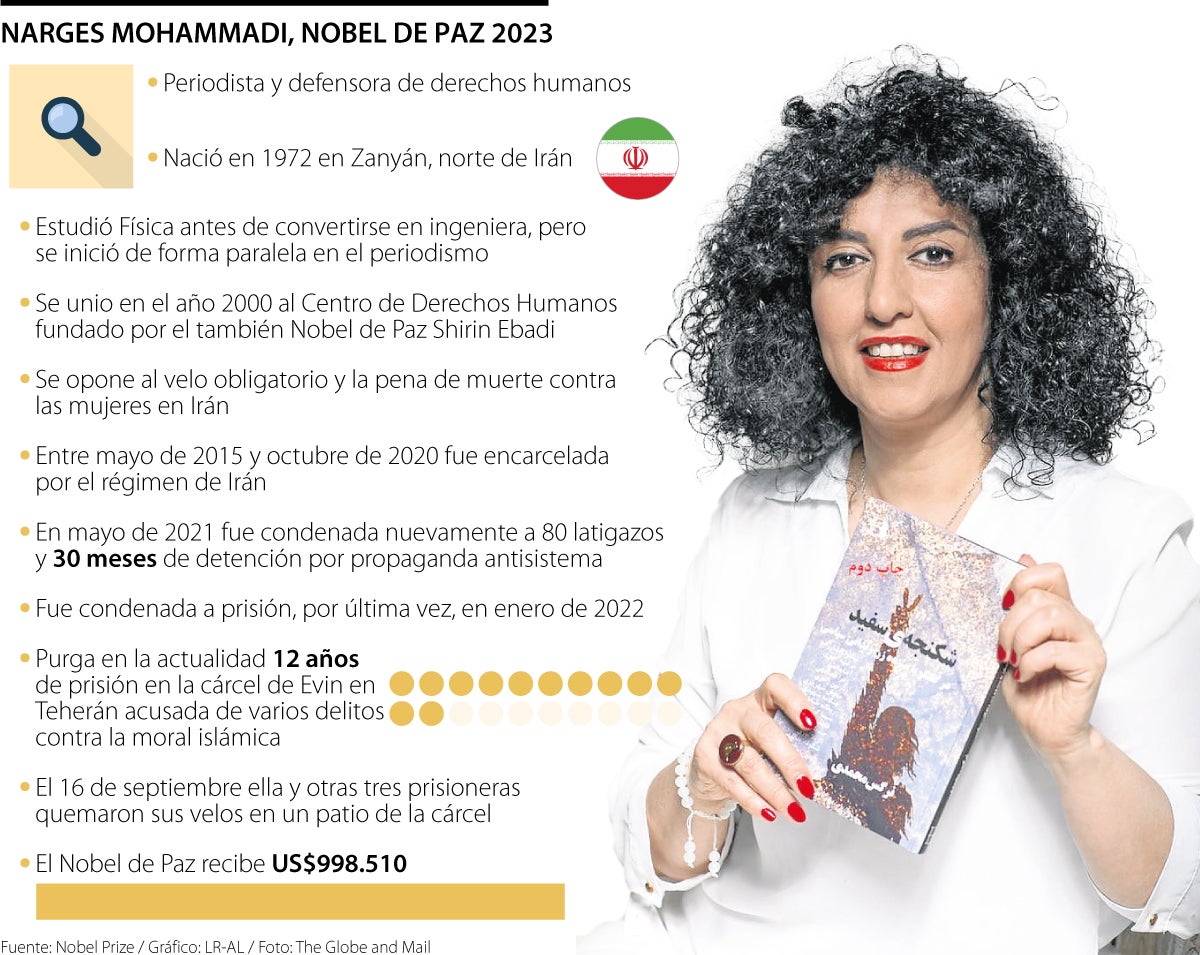 ¿Quién Es Narges Mohammadi, Ganadora Del Nobel De Paz 2023 Condenada En ...