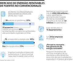 Proyectos de energías renovables