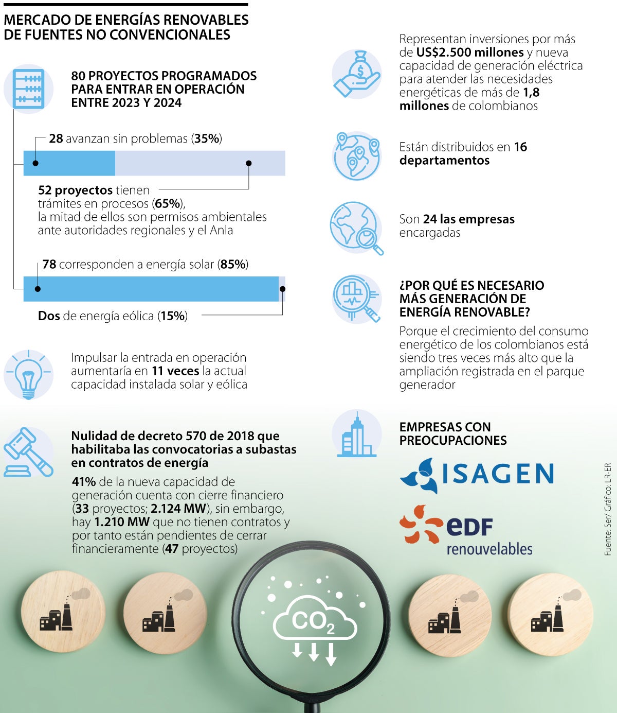 Proyectos de energías renovables
