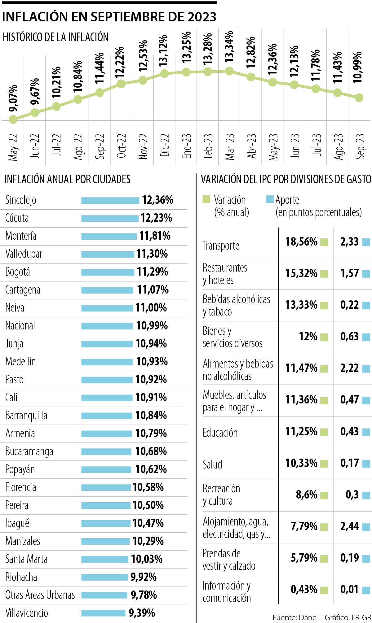 Inflación septiembre 2023