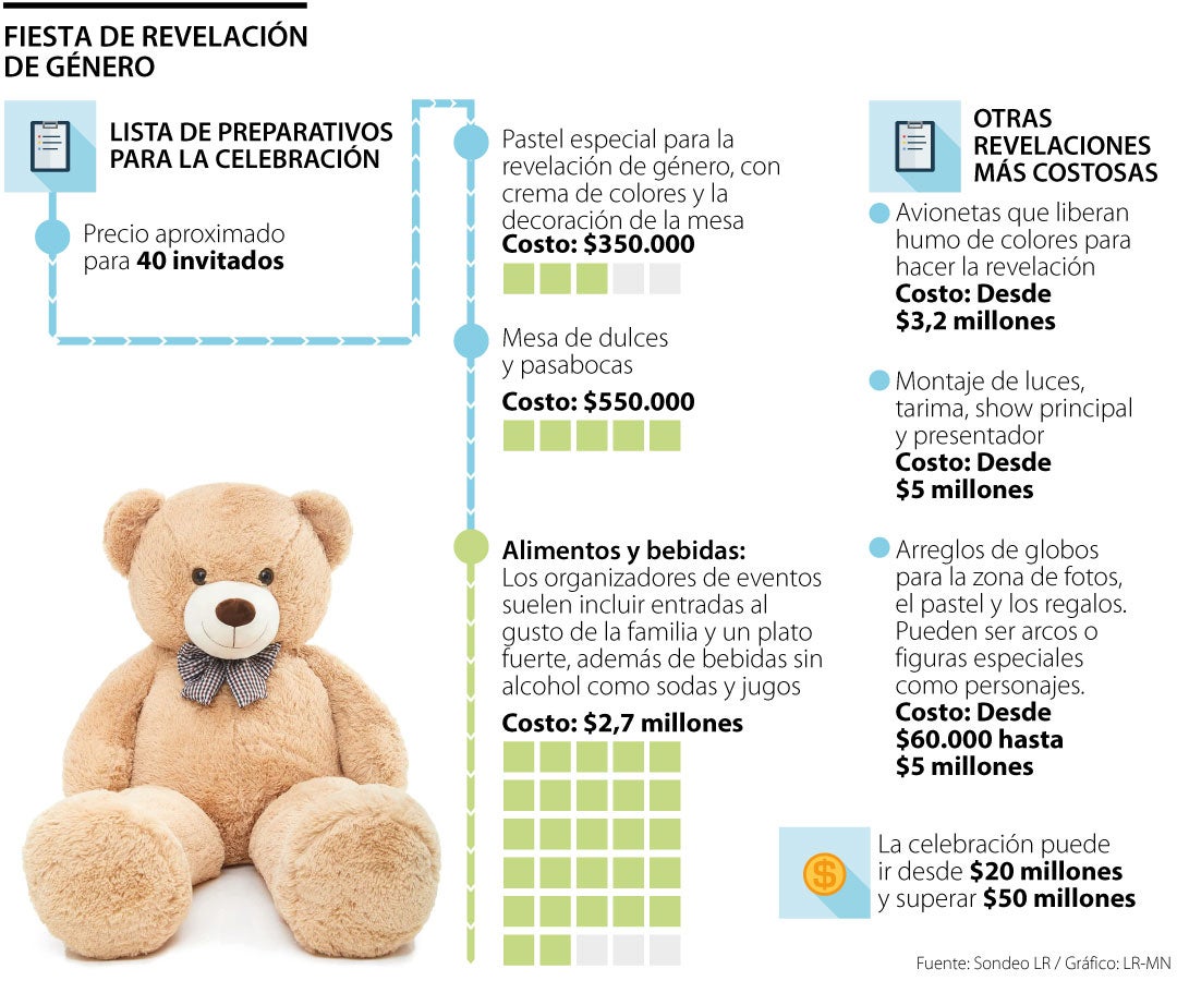 Lo que le puede costar un baby shower