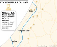 Ataques en el sur de Israel