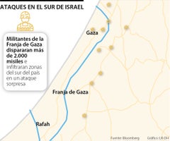 Ataques en el sur de Israel Ataques en el sur de Israel
