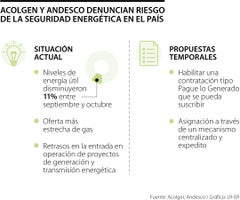 Acolgen y Andesco lanzan propuestas claves al Gobierno para mitigar crisis energética