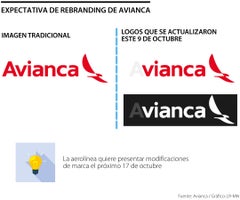 Rebranding que prepara Avianca