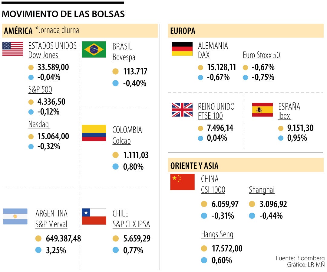 Bolsas en países