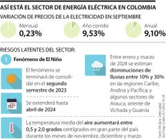 Riesgos del sector eléctrico en Colombia