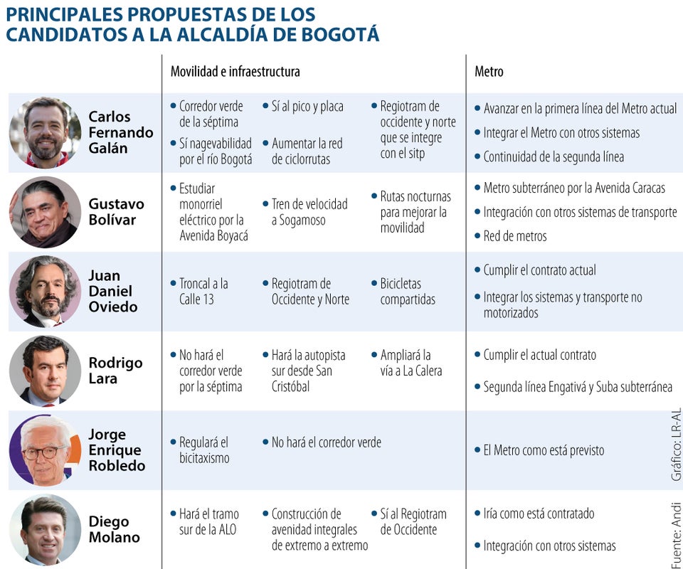 Planes de gobierno de candidatos para la alcaldia de Bogotá: ¿es obligatorio cumplirlos?