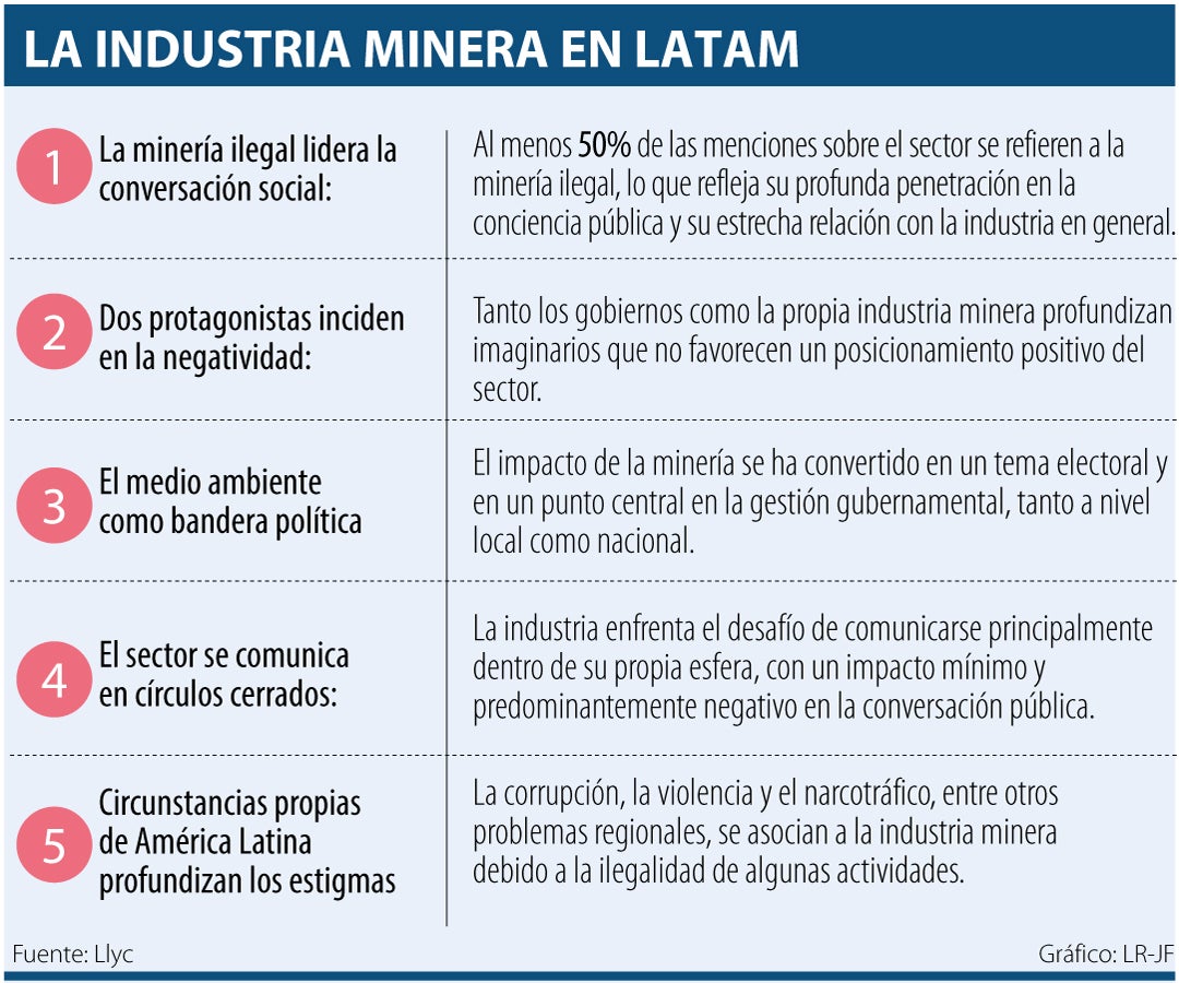 Por lo menos 50% de la población en Latinoamérica ve como ilegal la ...