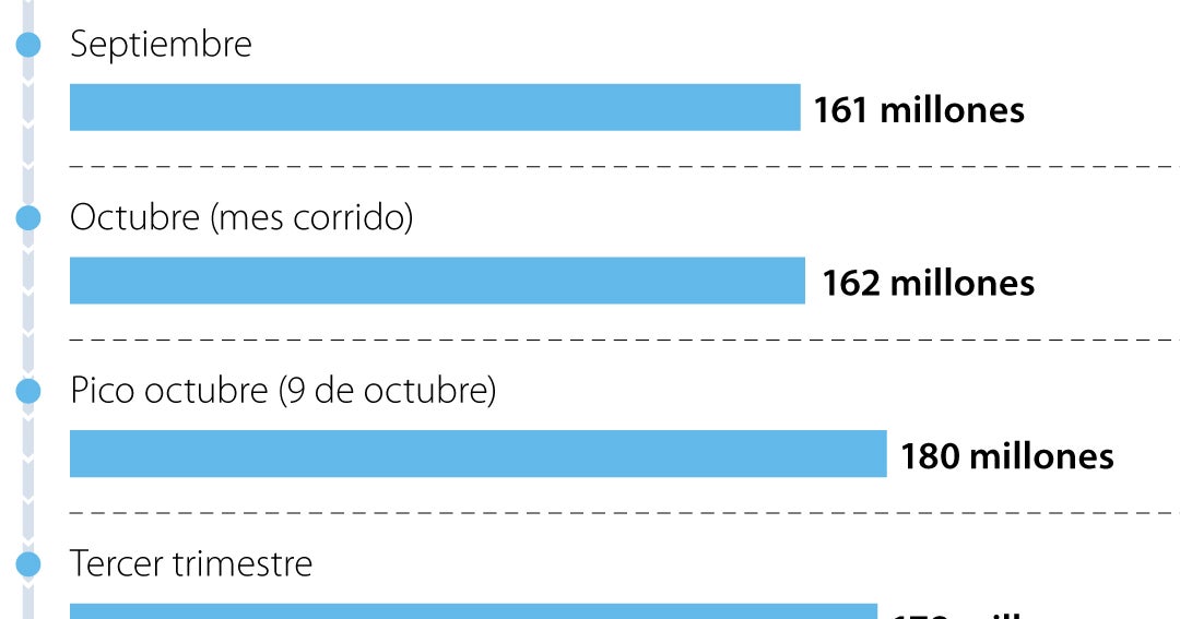 Fitch advirtió posibles ajustes en la calificación de Canacol si hay ...