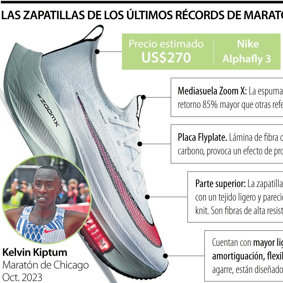 El engaño de Kiptum: firmó con una marca china por seis cifras pero  siguió vistiendo Nike