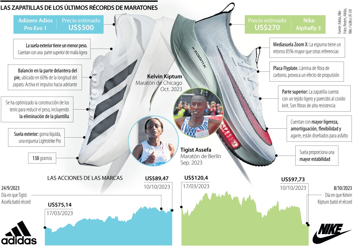 Los tenis detrás de los últimos dos récords en maratones siguen