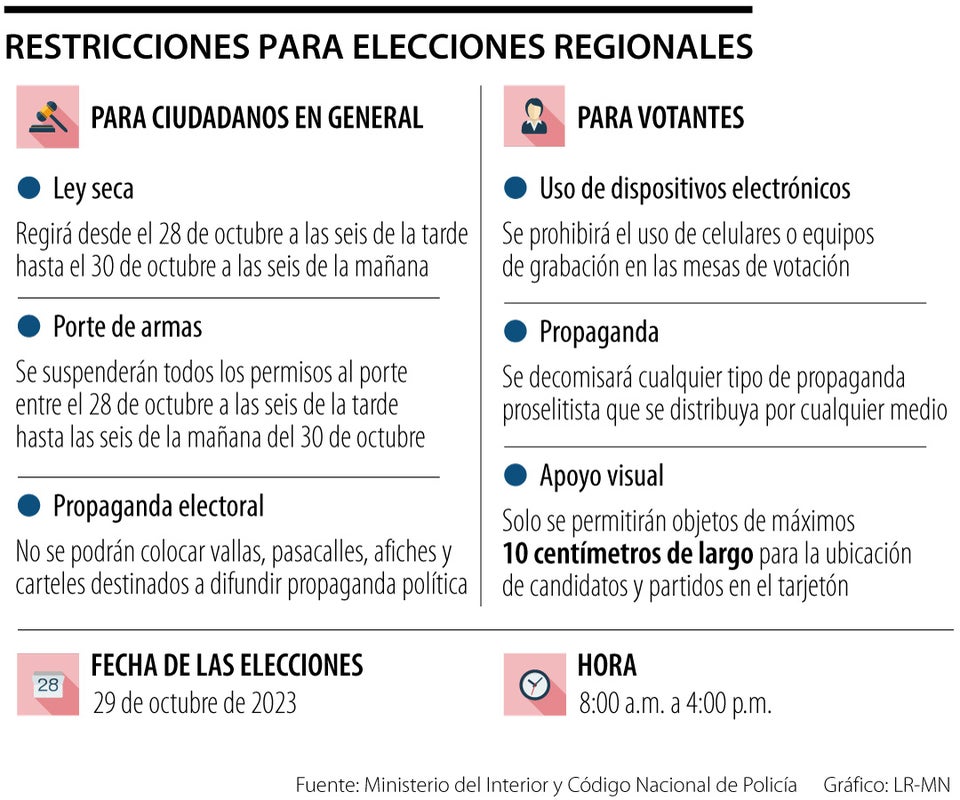 Restricciones para las elecciones regionales