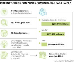 WEB_Eco_internetGratis Zonas comunitarias para la paz