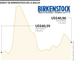 Debut de Birkenstock en la Bolsa