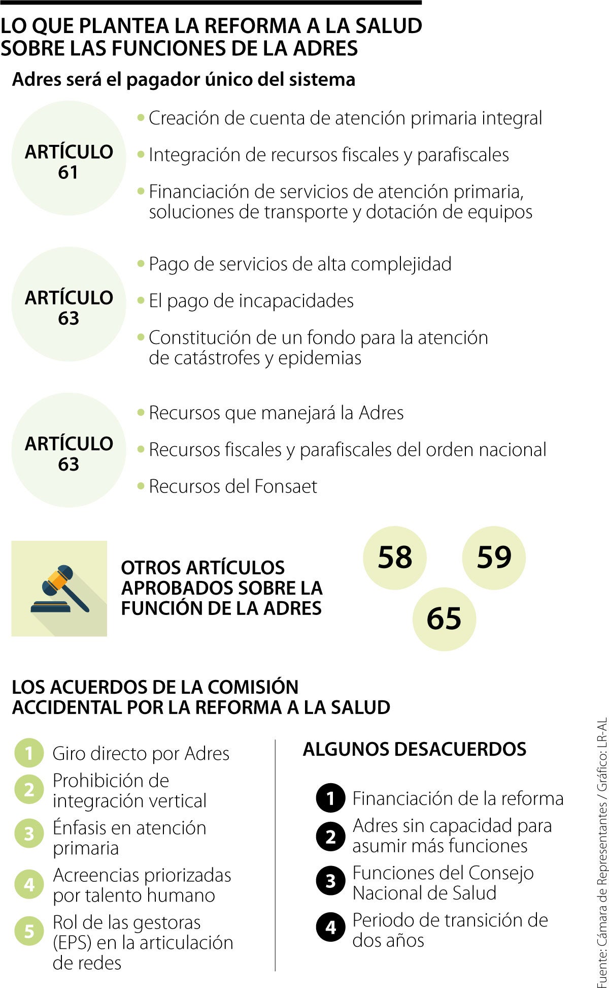 Las funciones de la Adres con la reforma a la salud