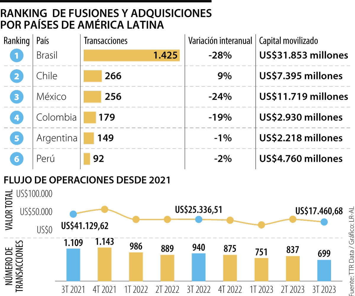 Fusiones y Adquisiciones