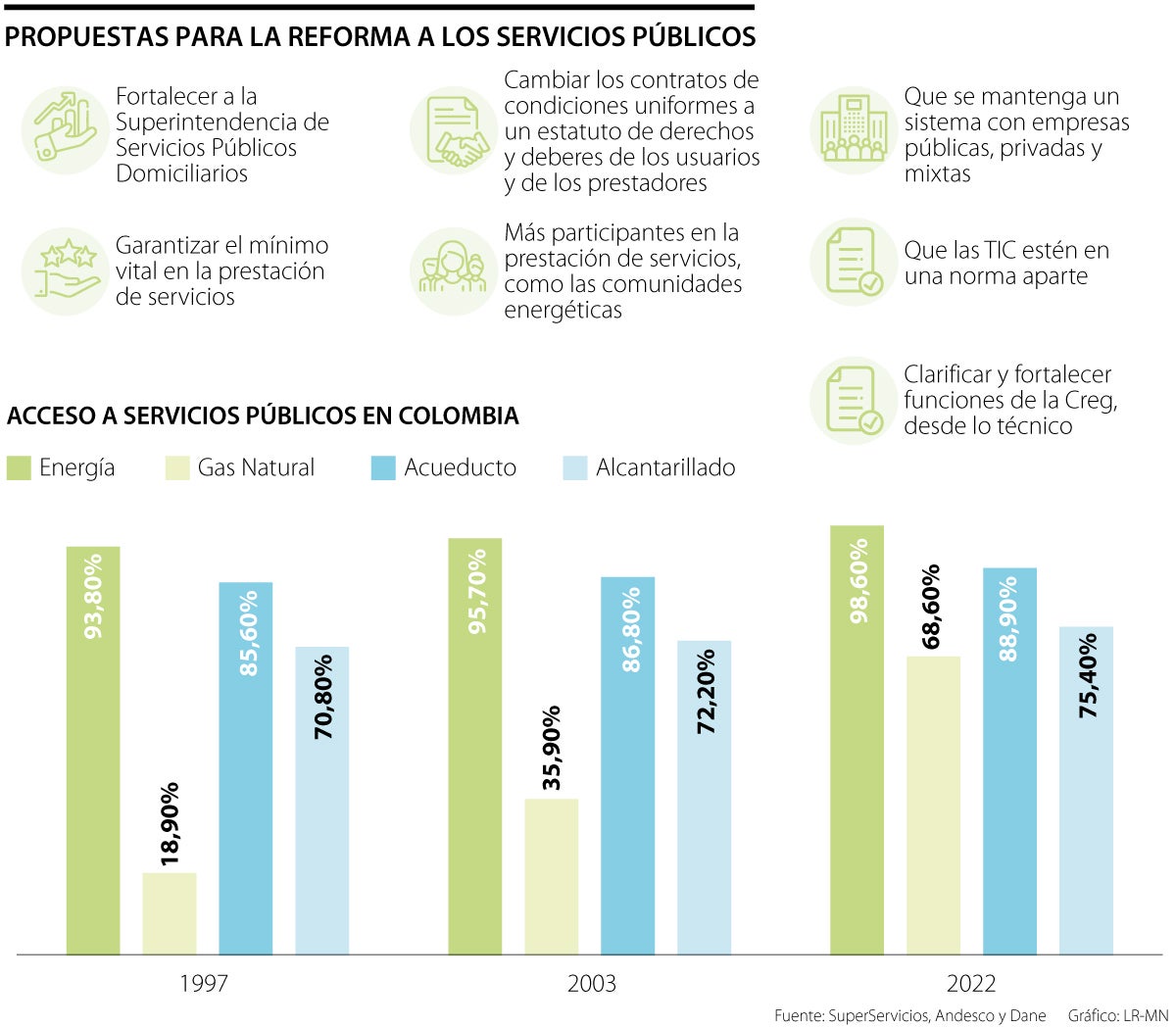 Reforma a los servicios públicos 2023