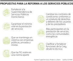 Reforma a los servicios públicos 2023