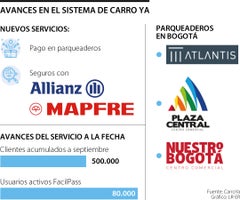 Nuevas movidas de CarroYa