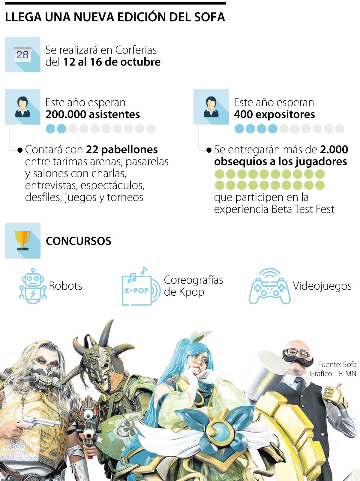 Lo que trae esta edición del Sofa