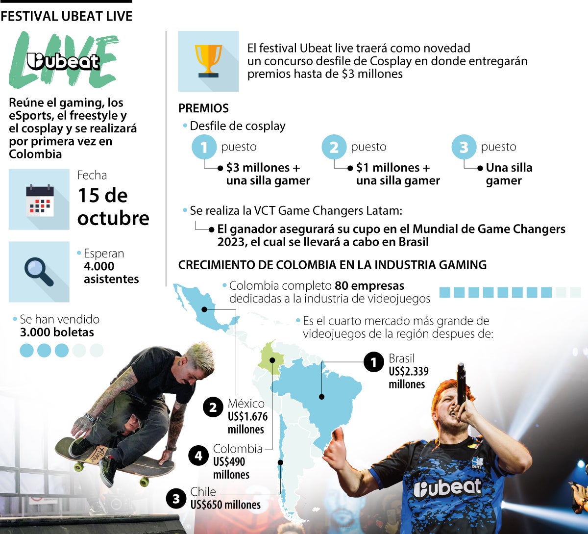 El festival Ubeat llega a Bogotá