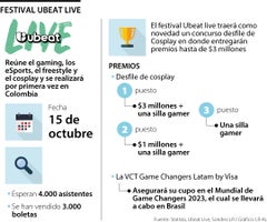 El festival Ubeat llega a Bogotá