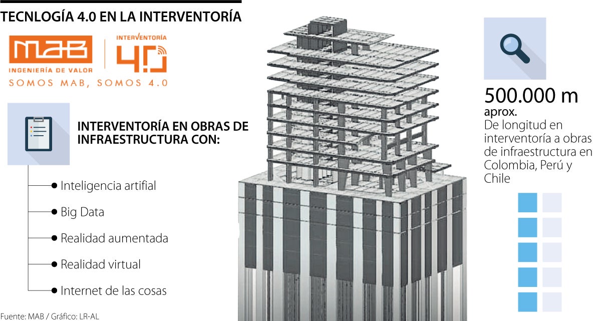 Tecnología de inteligencia artificial para interventorías