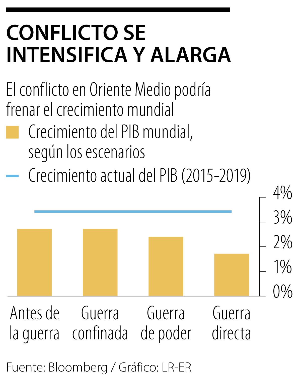 Alargue de la guerra
