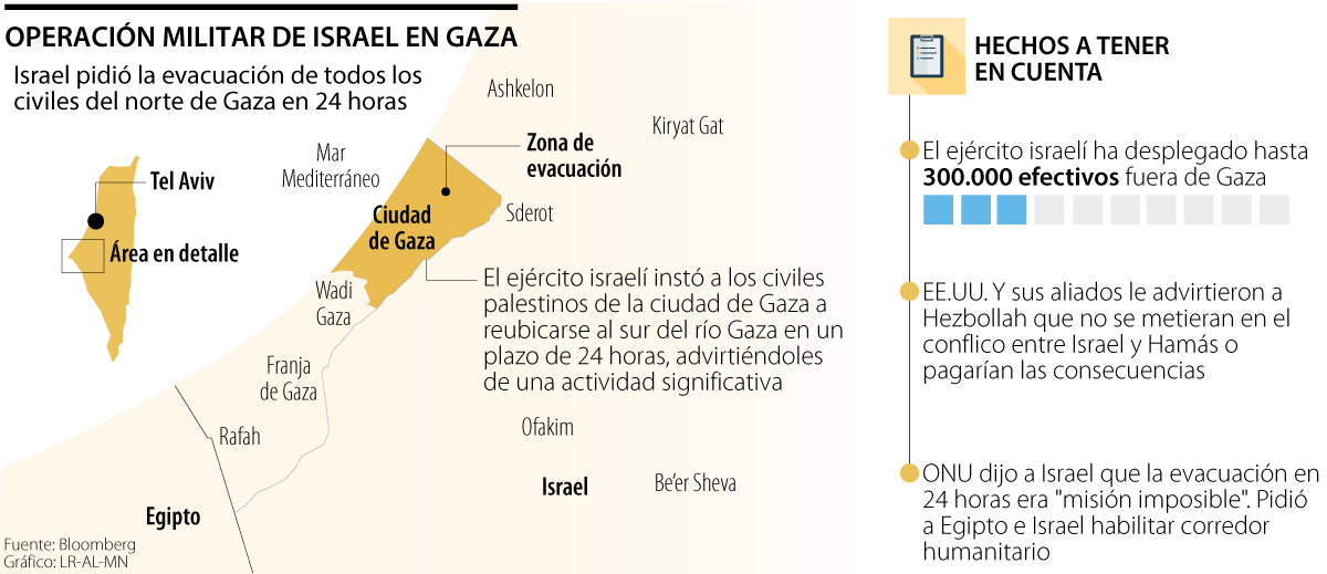 Operación militar Israel