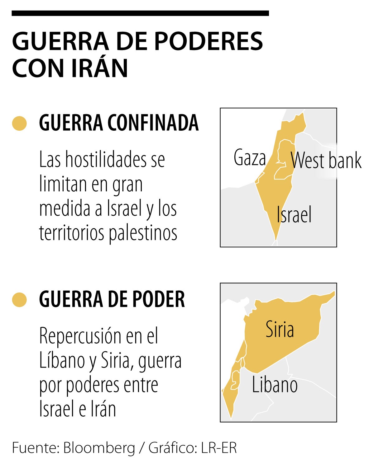 Escenarios de guerra