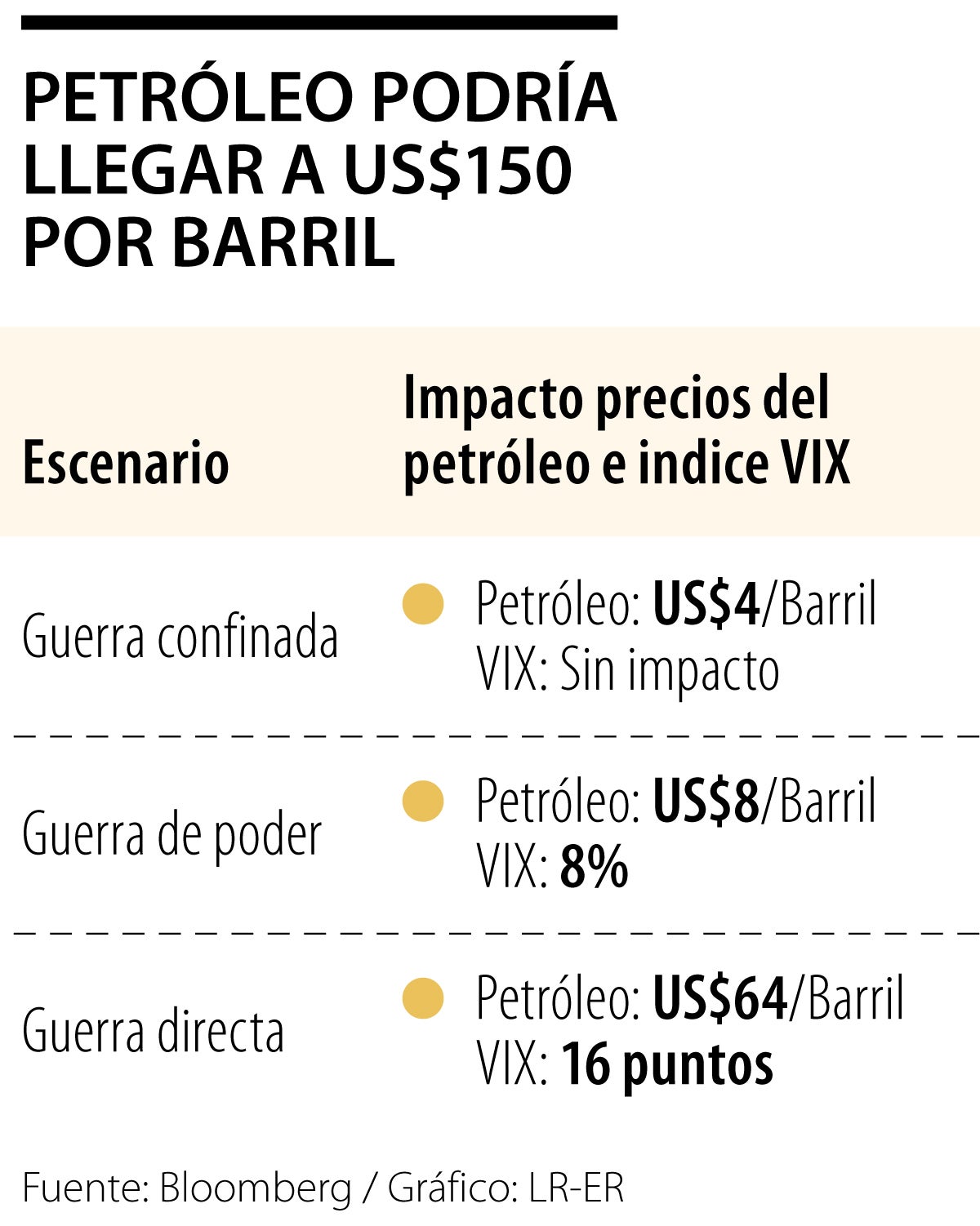 Precios del petróleo