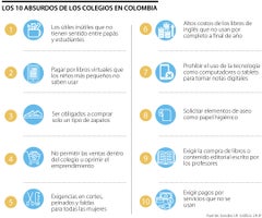 Requisitos absurdos que se exigen en los colegios Requisitos absurdos que se exigen en los colegios