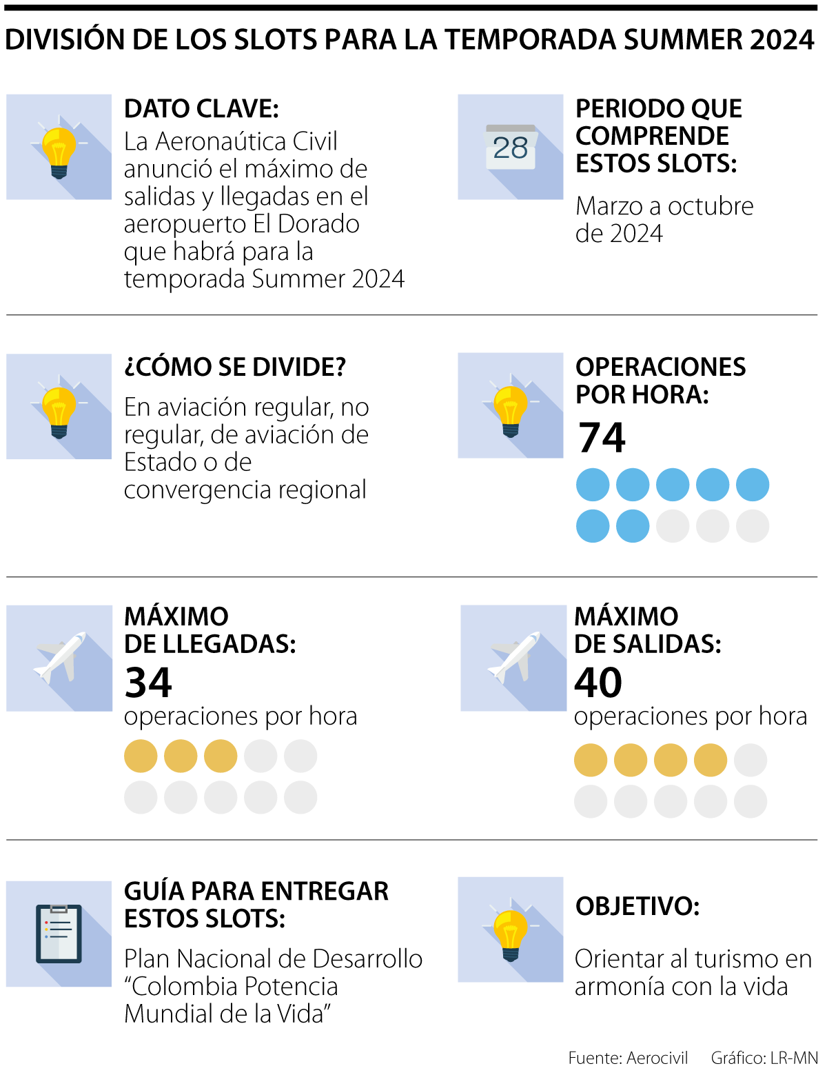 Temporada Summer 2024