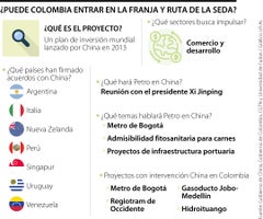 Colombia revisa borrador para entrar en 'La Franja y la Ruta'