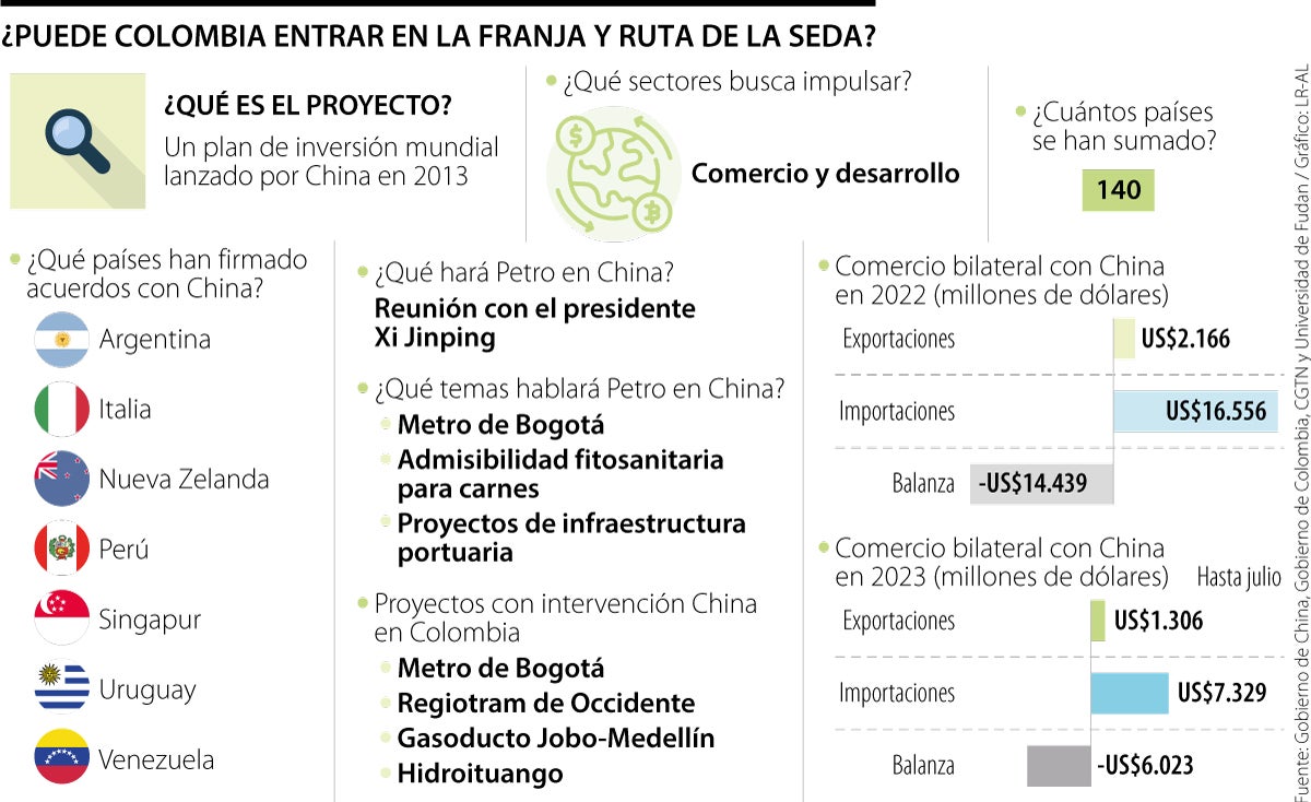 Colombia revisa borrador para entrar en 'La Franja y la Ruta'