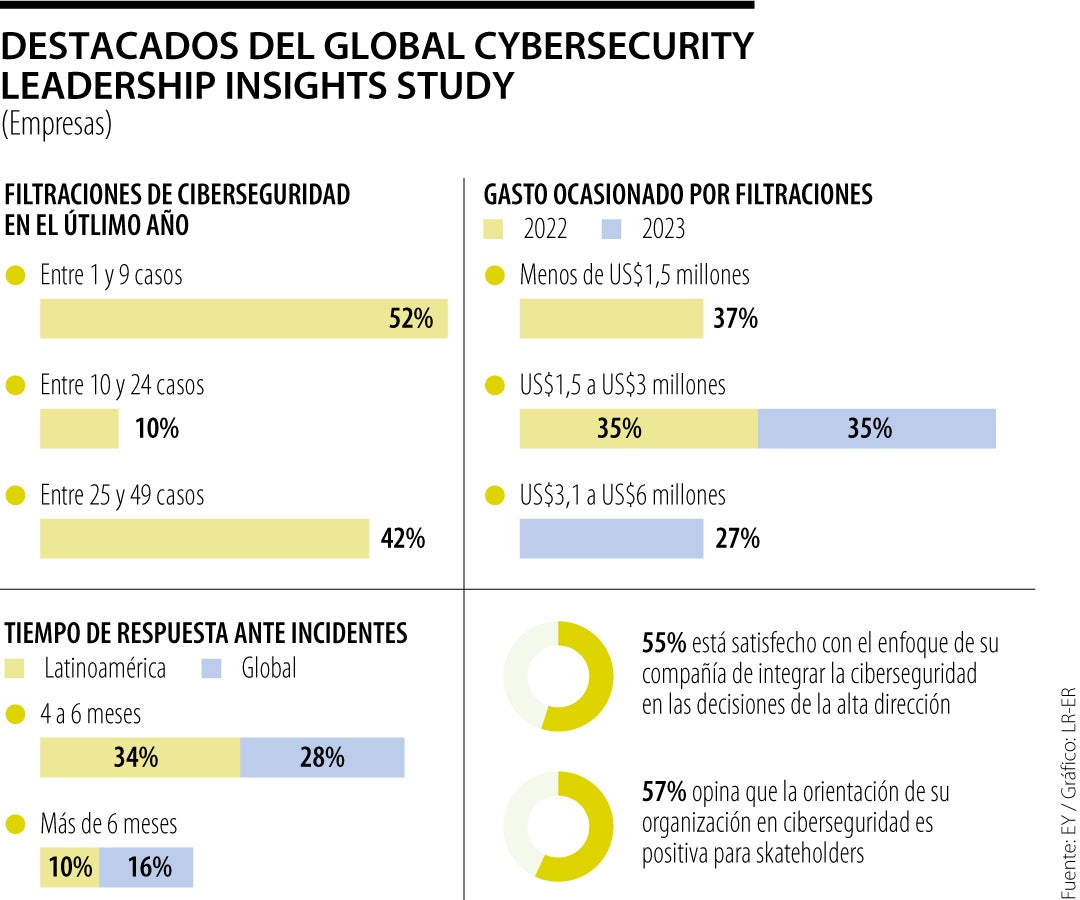 Filtraciones de seguridad en las empresas