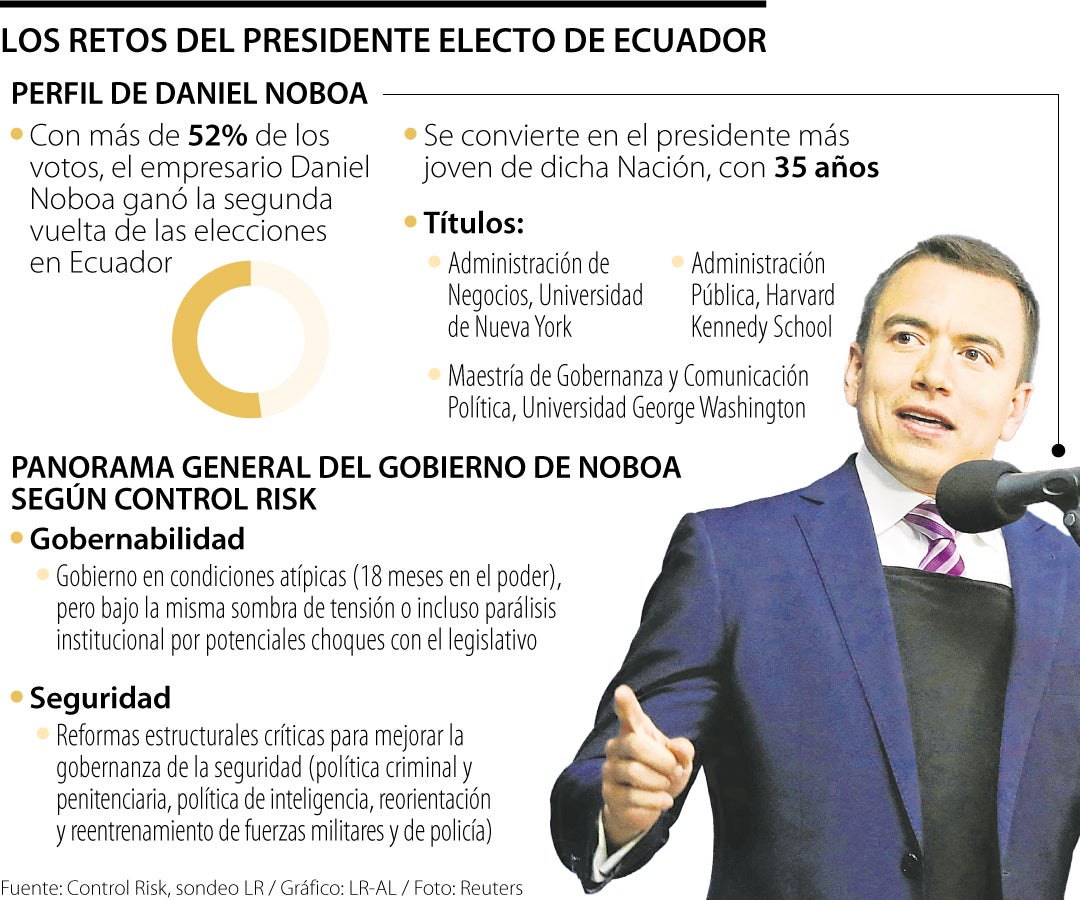 Los retos del presidente electo de Ecuador
