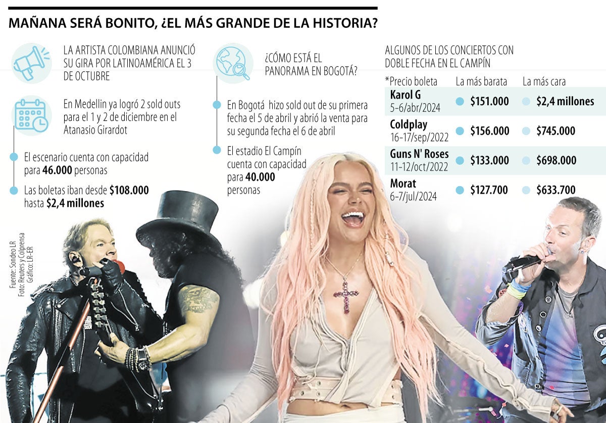 Cuánto valen las boletas para Karol G versus otros artistas