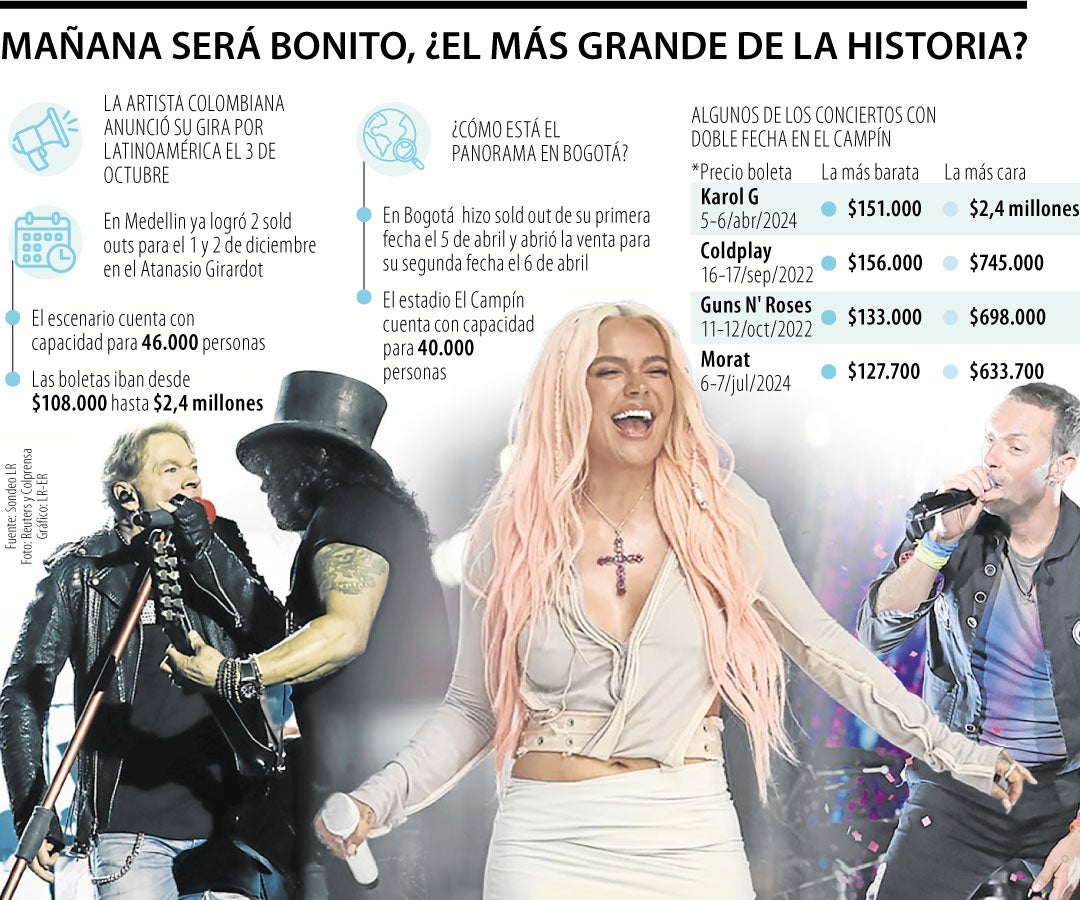 Cuánto valen los conciertos de Karol G versus otros artistas