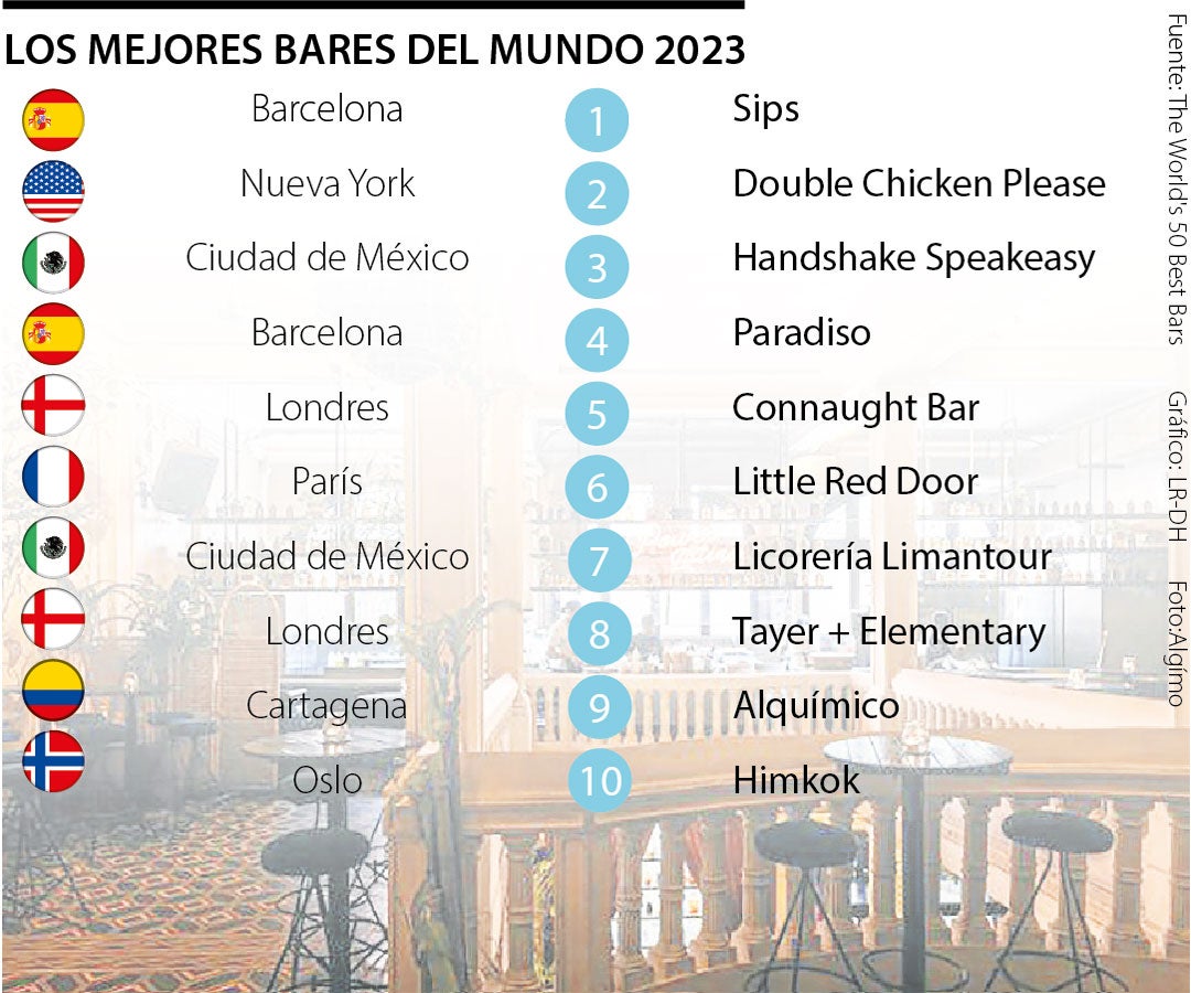 Los mejores bares del mundo según The 50 Best